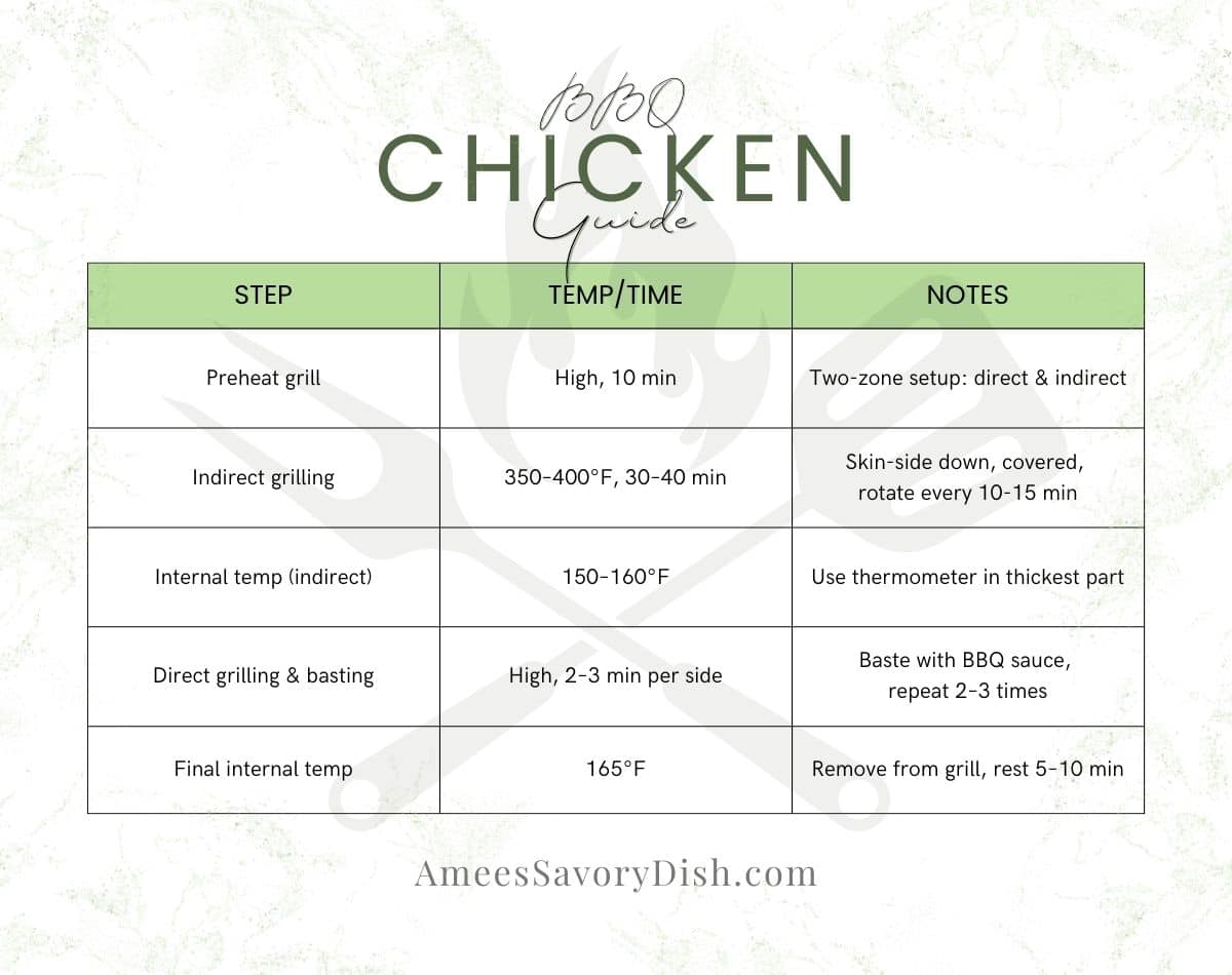bbq chicken grilling chart