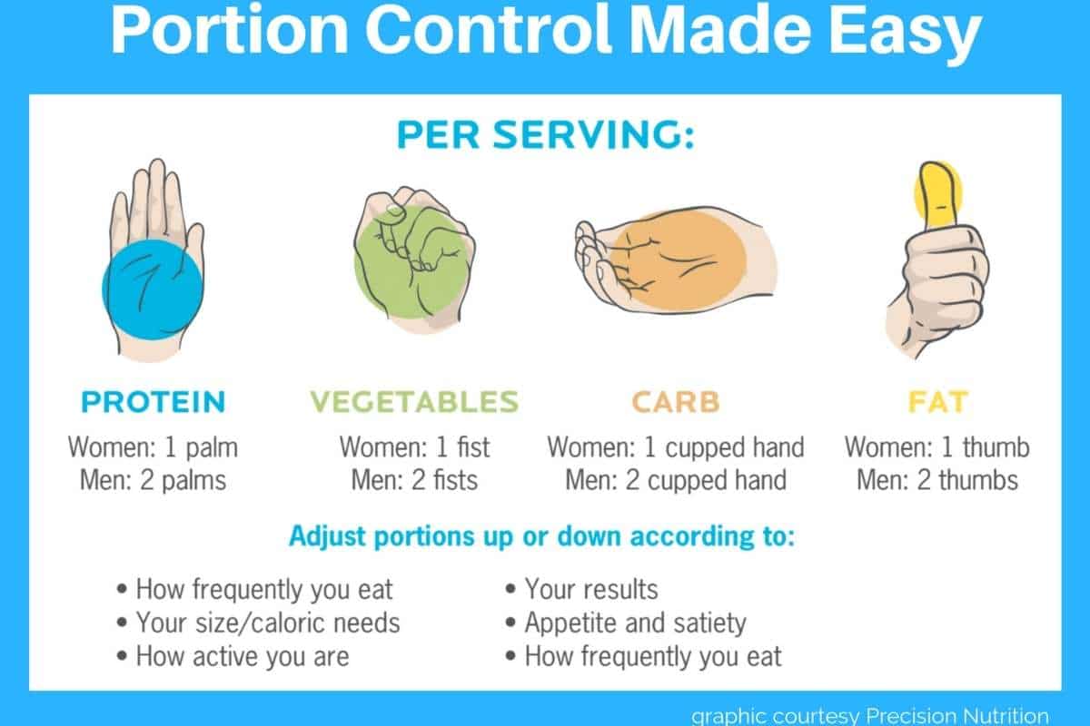 portion control guide from Precision Nutrition