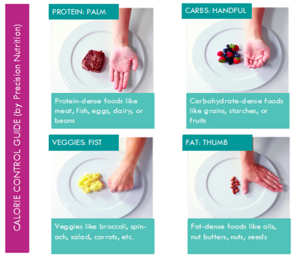 Fast diets to lose weight fast photo 1